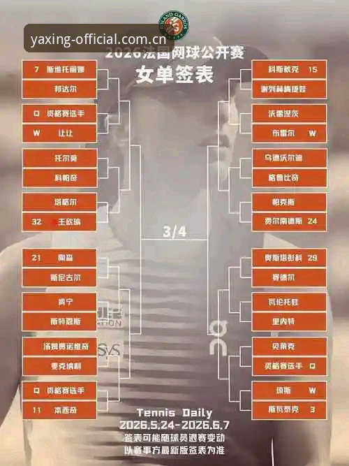 为什么2026年法网女单抽签结果让中国球迷既期待又揪心？